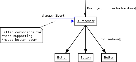 ../../_images/uiprocessing.png